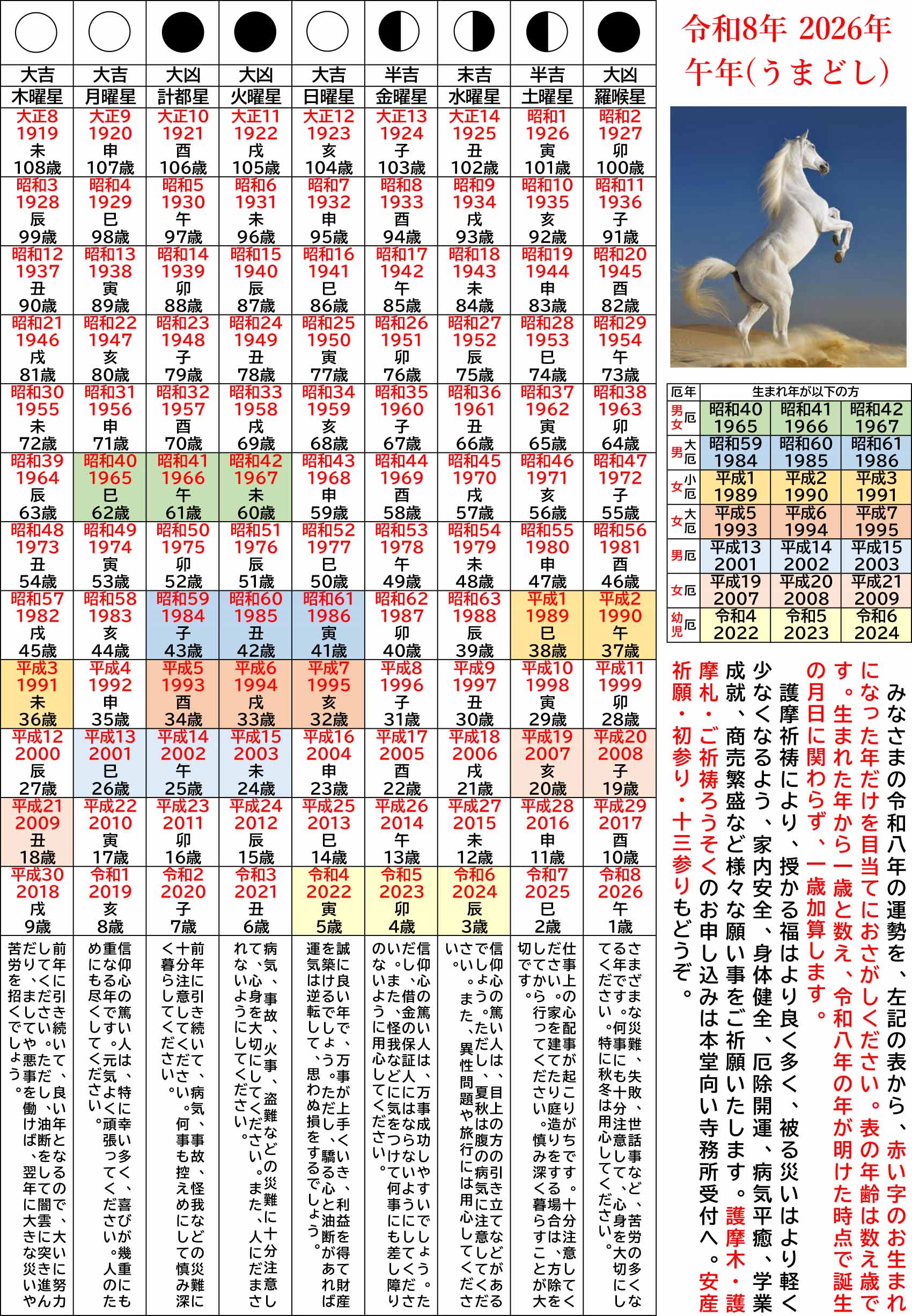 令和8年度 星回り表(吉凶表)